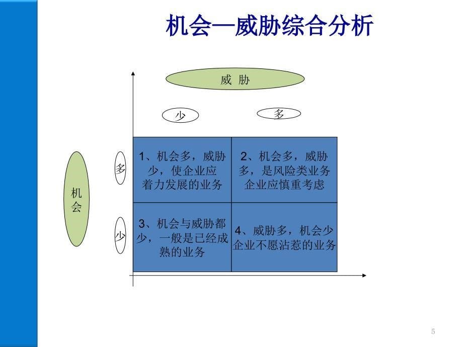 04 进入市场策划精编版_第5页