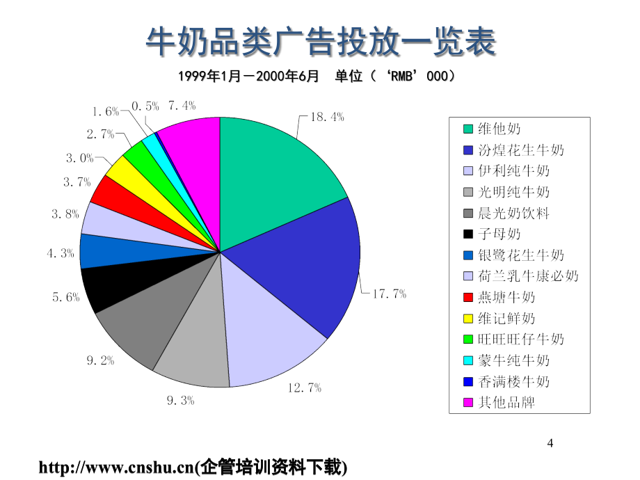 媒介策划_香满楼牛奶媒介推广策划方案1(1)精编版_第4页