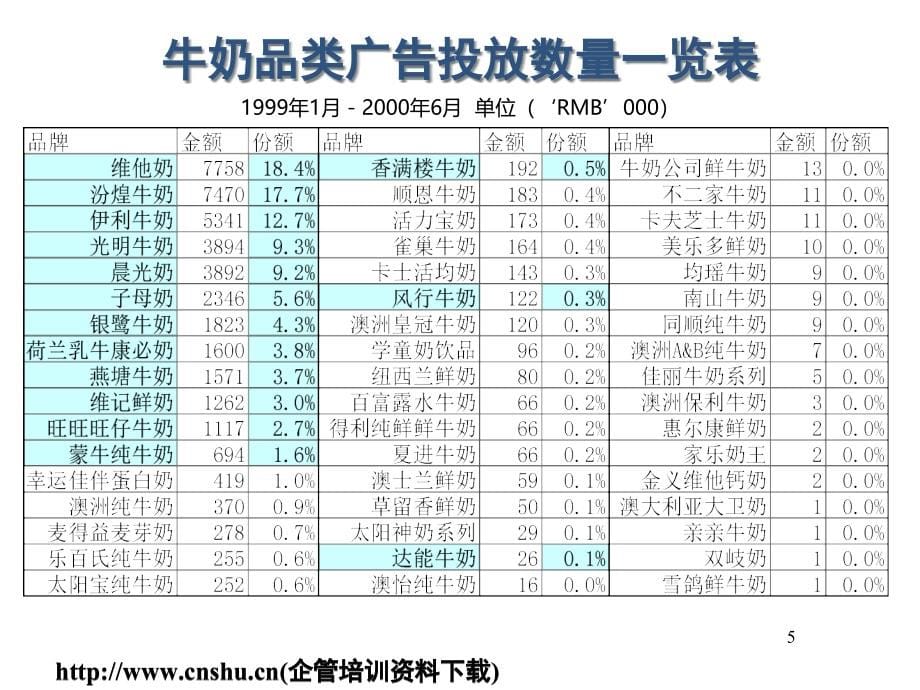 媒介策划_香满楼牛奶媒介推广策划方案1(1)精编版_第5页