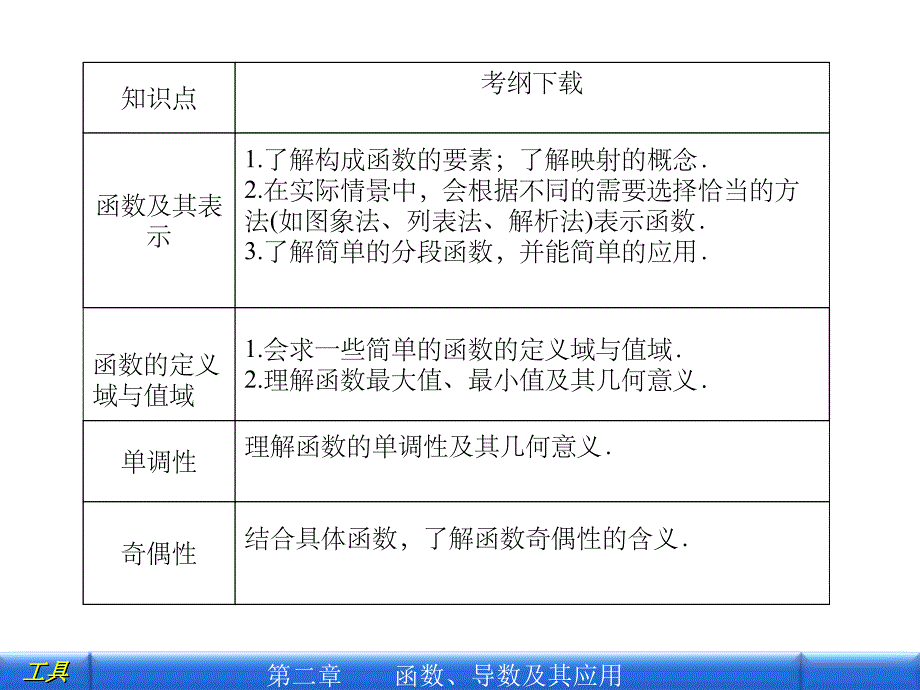 《函数及其表示》PPT课件_第2页