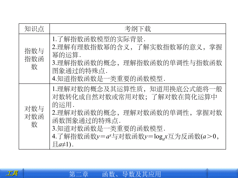 《函数及其表示》PPT课件_第3页