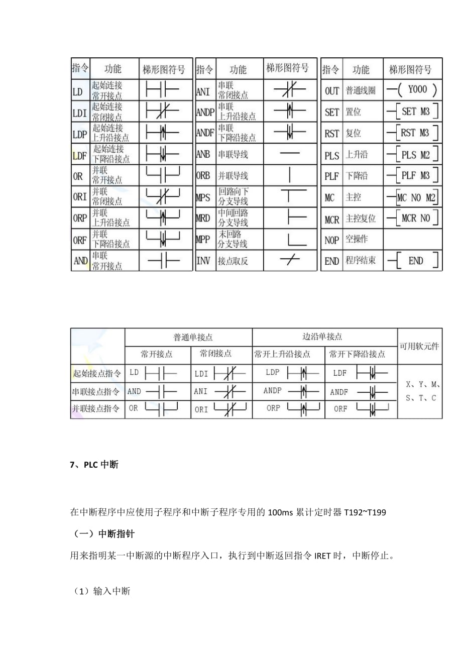 可编程控制器学习报告_第3页