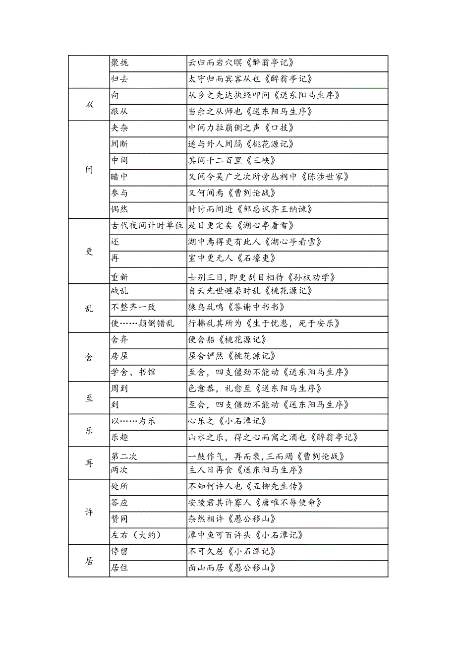 部编版初中语文文言文知识点汇总(下)-_第3页