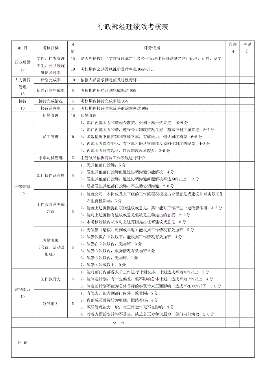 行政部绩效考核表-_第1页