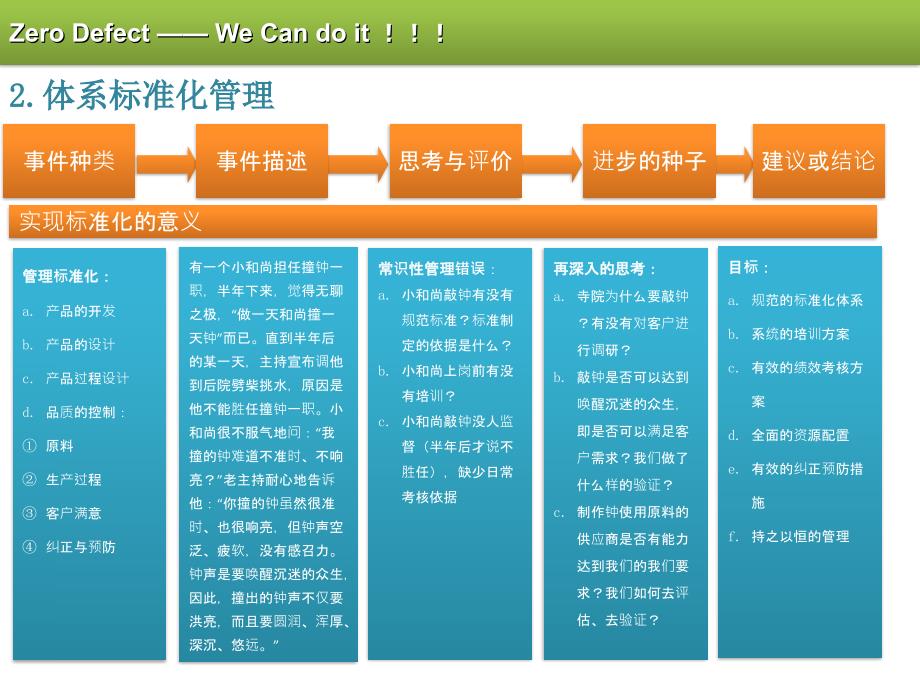 品质改善计划（最新精选编写）_第4页