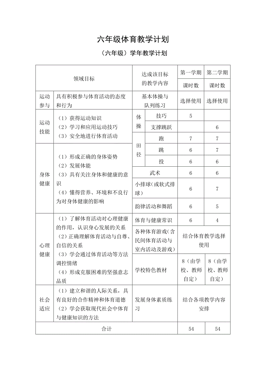 六年级体育各单元教学计划-_第1页