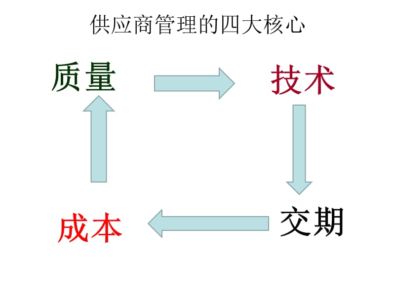 548编号供应商质量管理_第5页