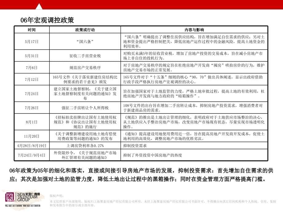 新聚仁_苏宁环球_江苏宜兴项目市场策划报告_61PPT_XXXX年精编版_第5页