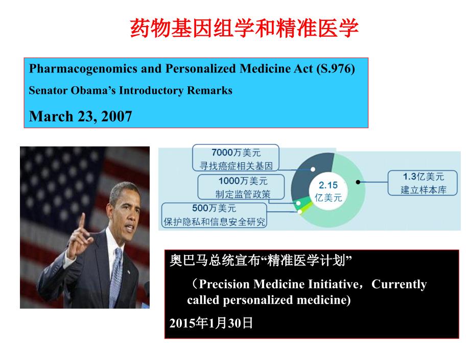 临床药理学个体化药物治疗与精准医学（课堂PPT）_第2页