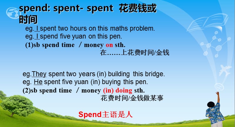 《 take、spend、cost、pay的用法》课件.ppt_第2页