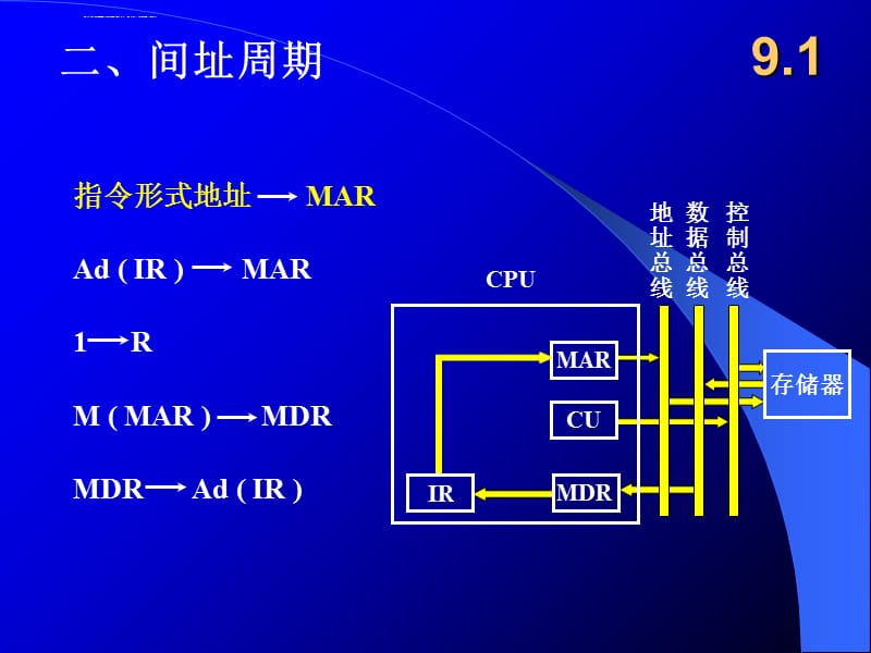 计算机组成原理第九章 控制单元的功能课件_第4页