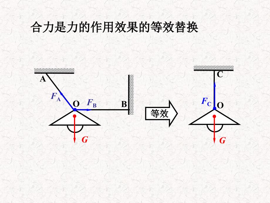 运送同样的货物可以由一头大象来完成也可以由许多人来课件_第2页