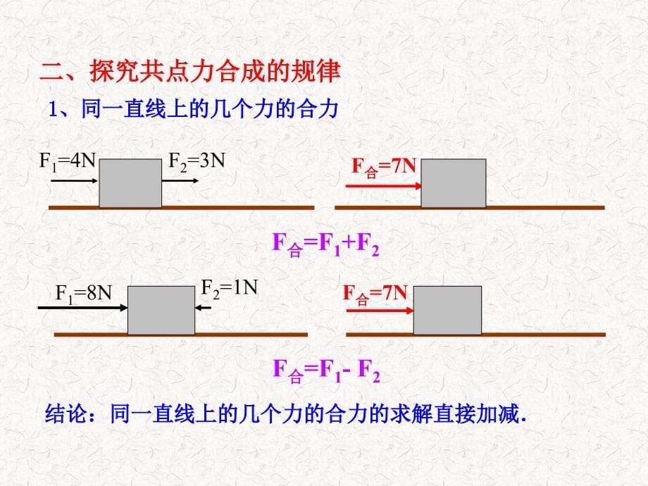 运送同样的货物可以由一头大象来完成也可以由许多人来课件_第5页