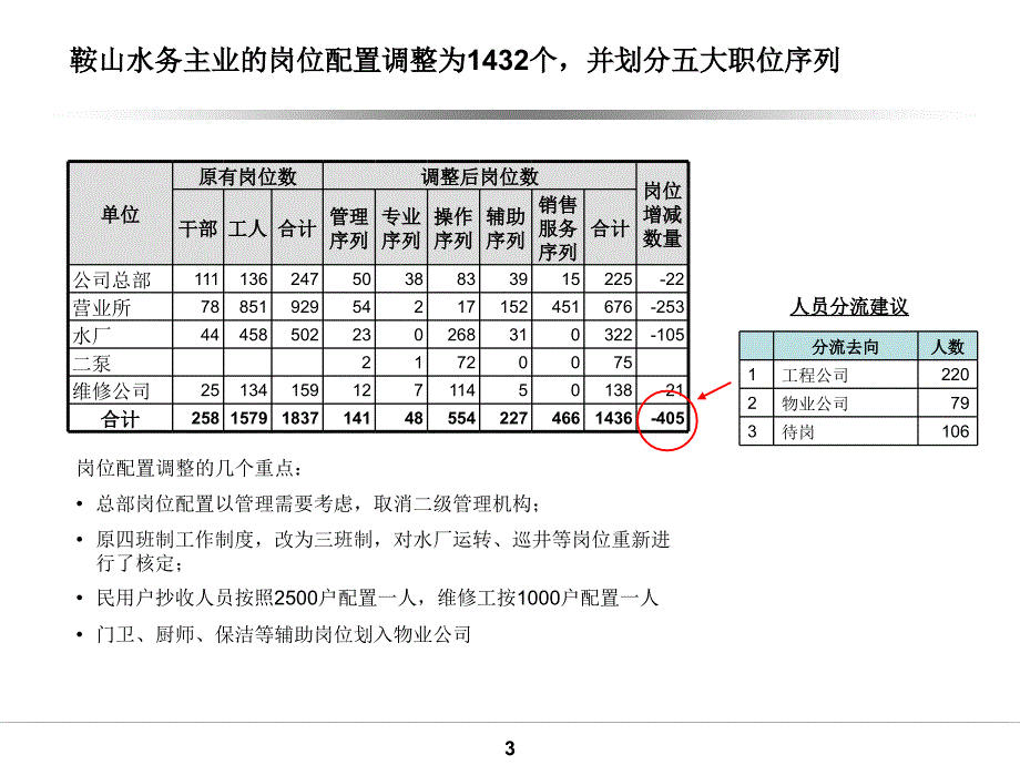 水务公司薪酬以及绩效管理方案_第4页