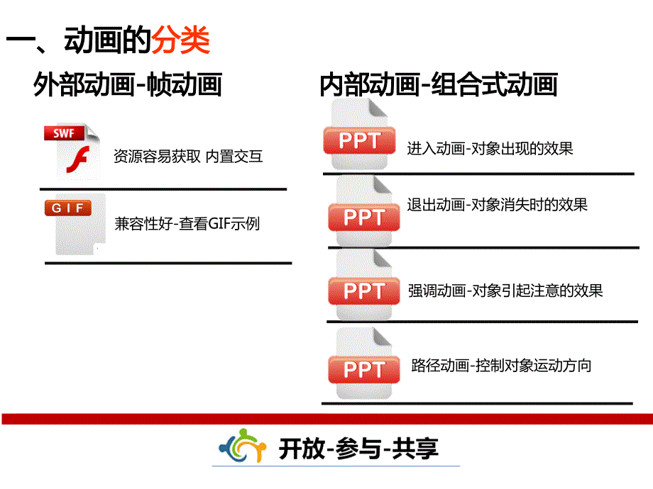 PPT课件制作中的动画技术.ppt_第3页