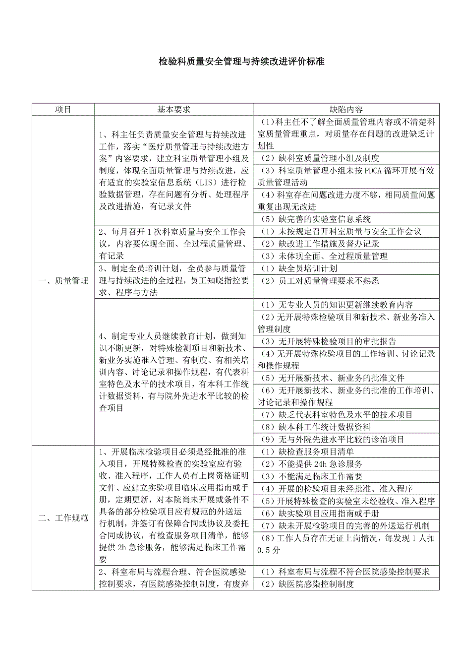 691编号检验科质量与安全管理工作记录本(电子版)_第3页