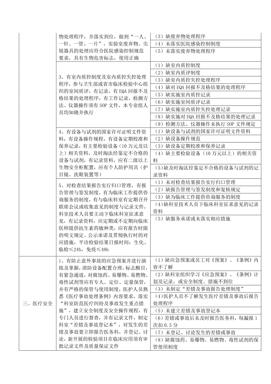 691编号检验科质量与安全管理工作记录本(电子版)_第4页