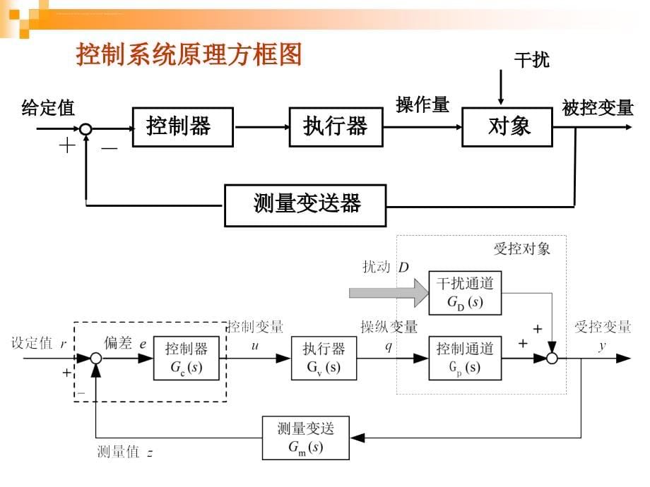 过程控制3 简单控制系统的设计课件_第5页