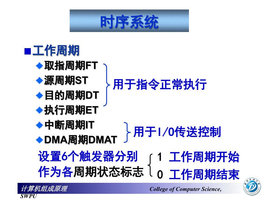 计算机组成原理第十讲(组合逻辑控制器)课件_第2页