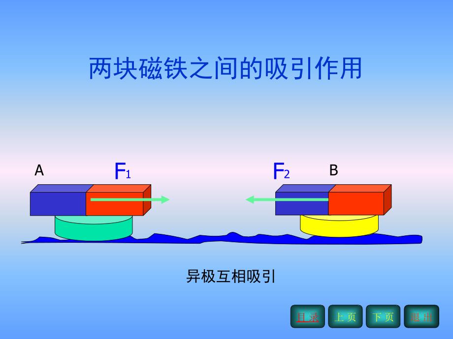 C 牛顿第三定律.ppt_第3页