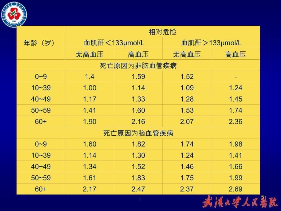 《供肾质量评估》PPT课件_第5页