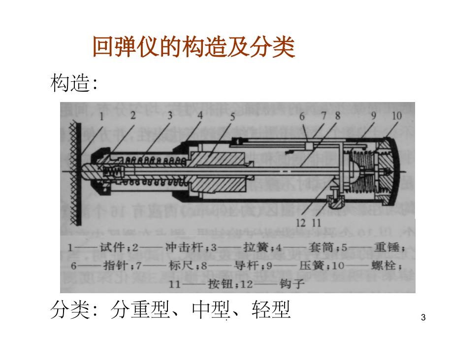 《混凝土回弹试验》PPT课件_第3页