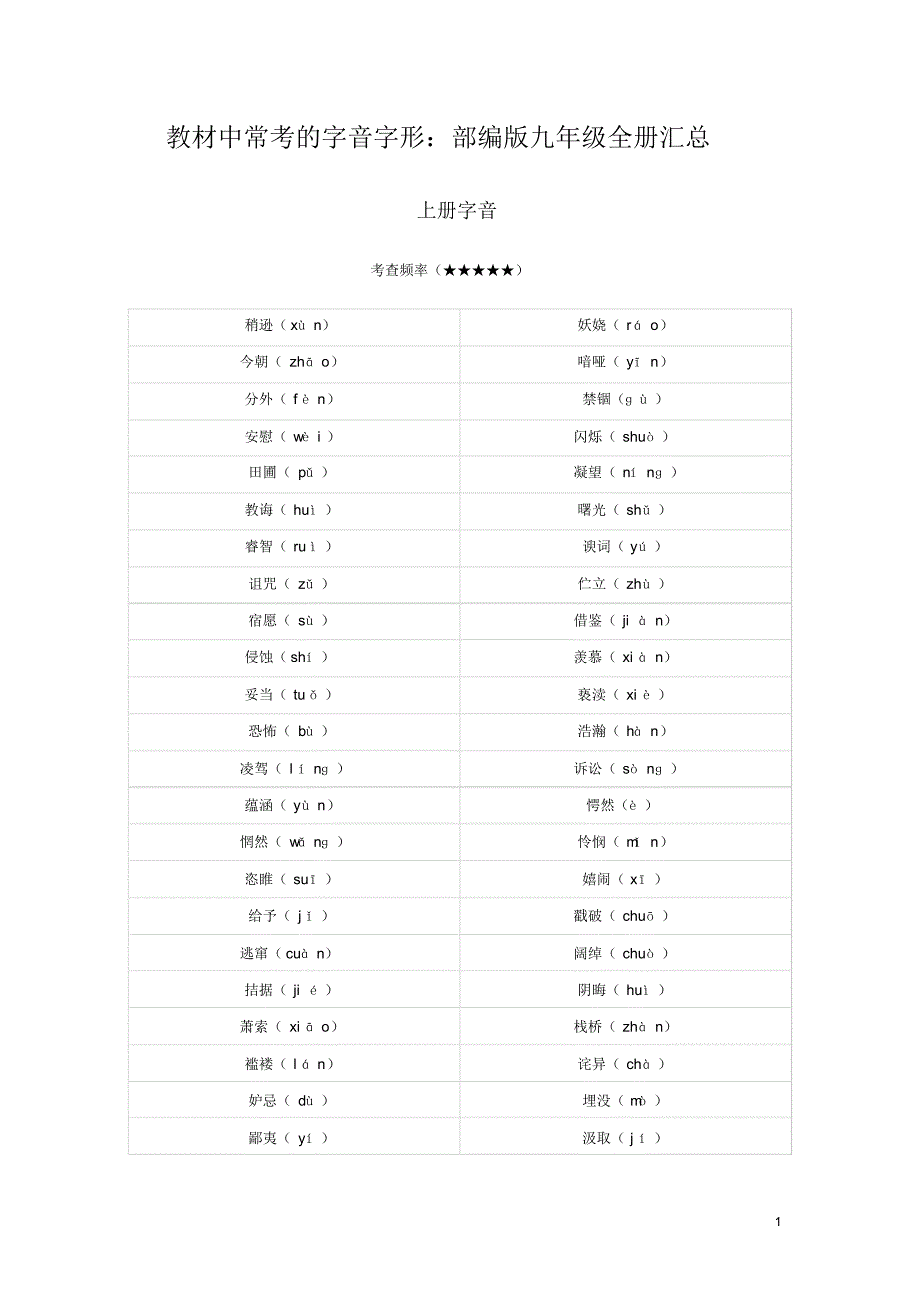 教材中常考的字音字形：部编版九年级全册汇总_第1页