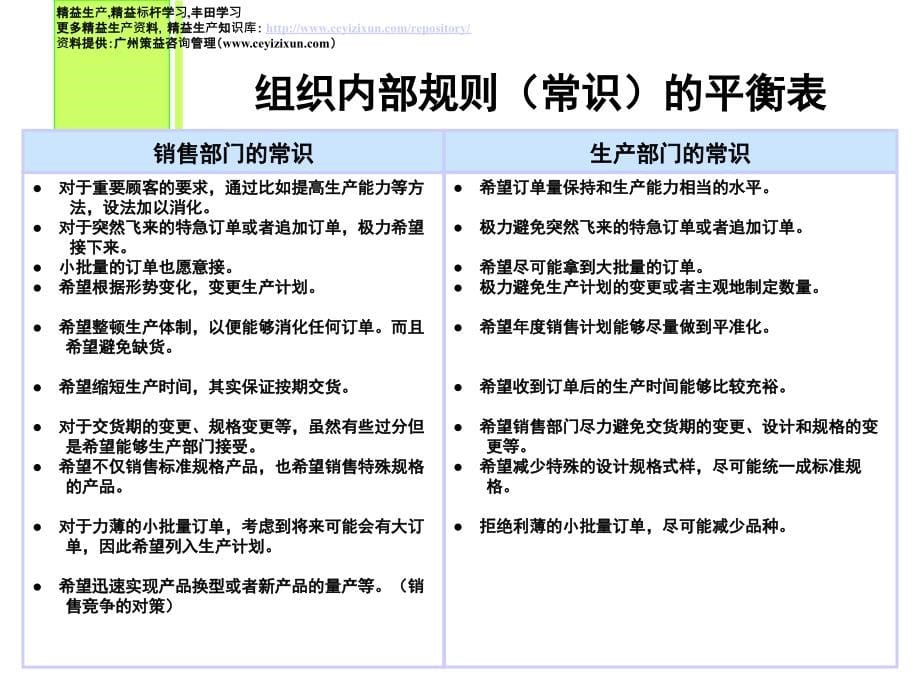 流程(组织能力)管理”之道_第5页