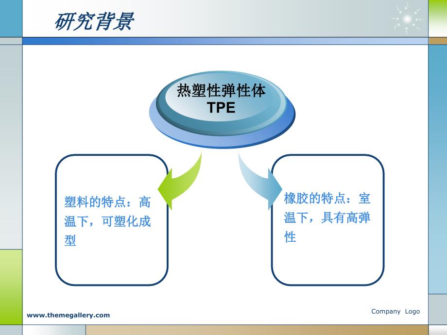 共混型热塑性弹性体报告_第3页