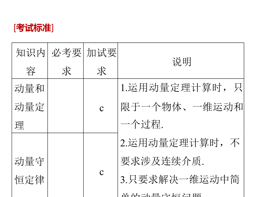 2019物理大一轮浙江选考总复习课件：第十二章　动量守恒定律 第1讲_第2页