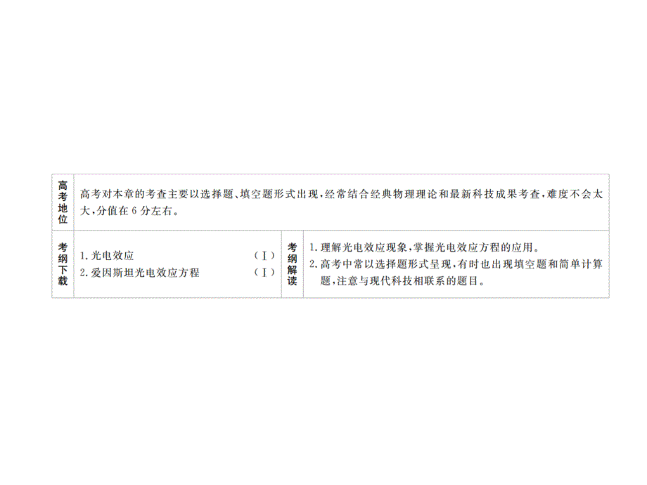 2019高考物理一轮全国经典课件：12波粒二象性_第2页