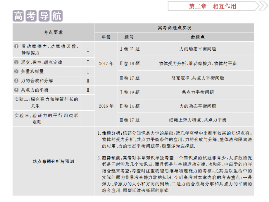 2019高考物理总复习课件：第二章 相互作用 第一节_第2页