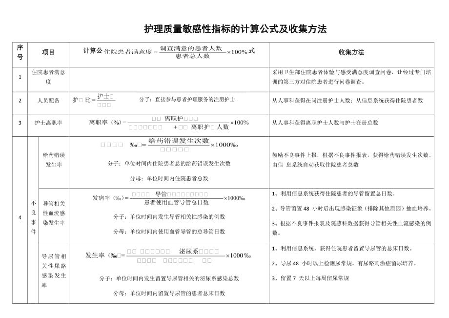 611编号护理质量敏感性指标的计算公式及收集方法_第1页