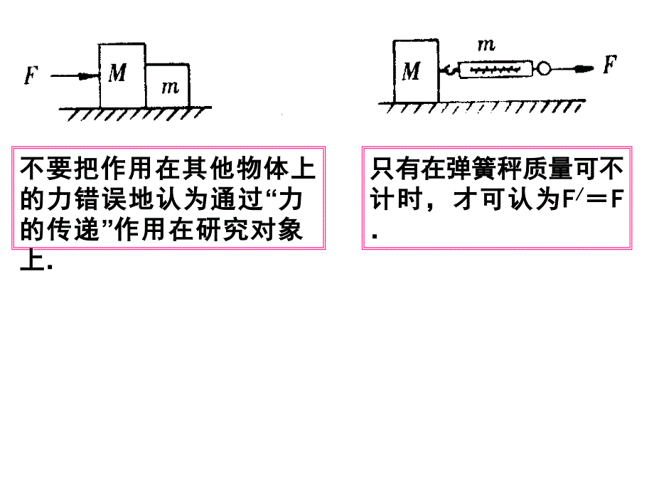 连接体传送带课件_第1页