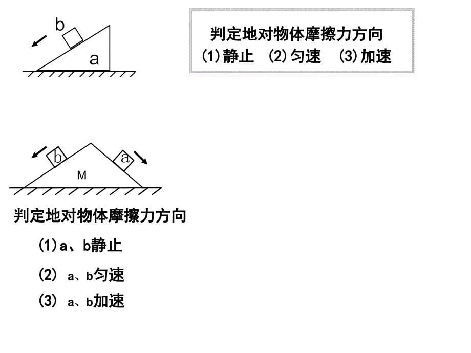 连接体传送带课件_第5页