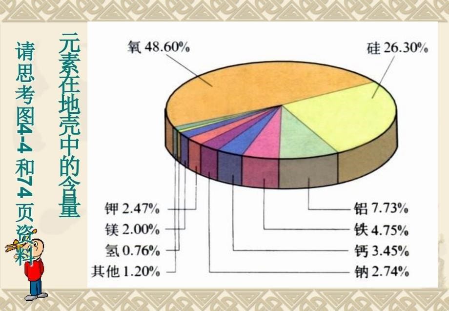 《元素》PPT课件.ppt_第5页