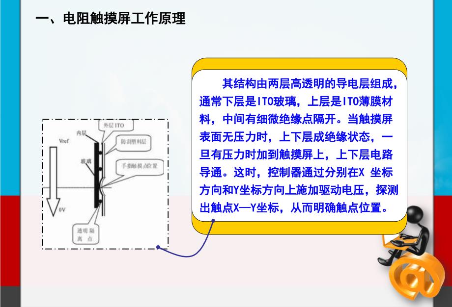 触摸屏的分类工作原理课件_第4页