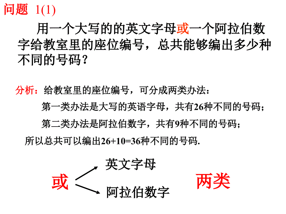 选修2-3《1.1分类加法计数原理和分步乘法计数原理》公开课课件_第3页