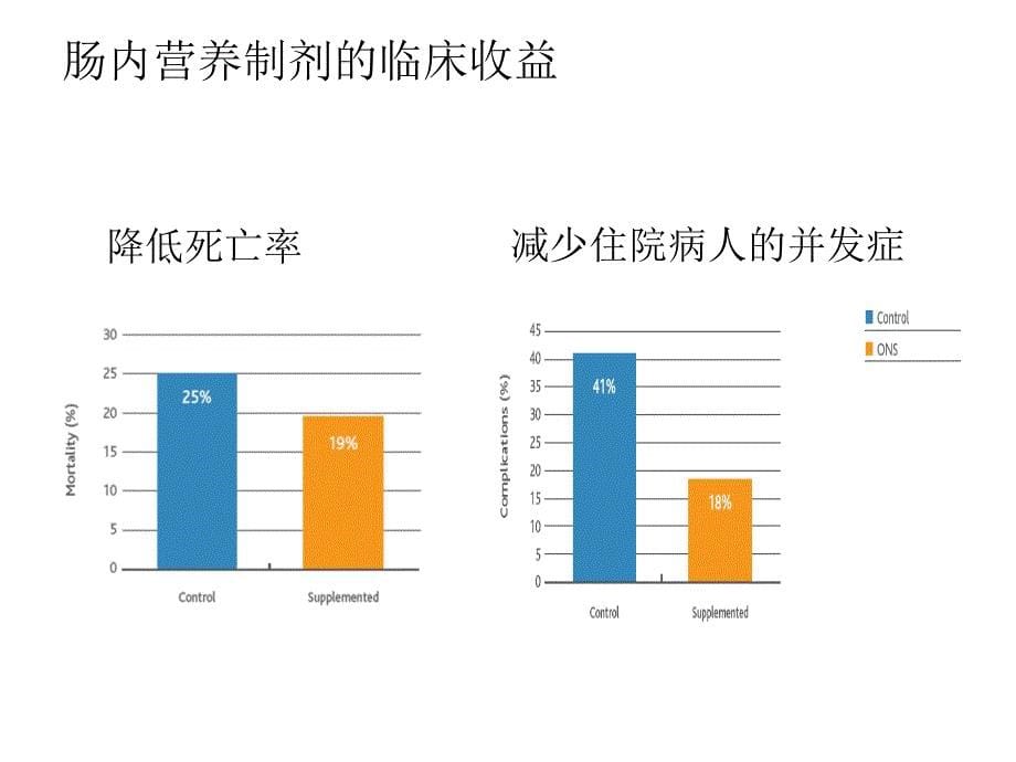 特殊医学用途配方食品（课堂PPT）_第5页