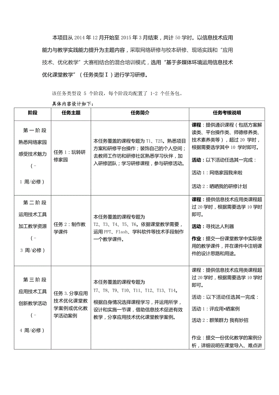 商婉洁研修计划_第2页