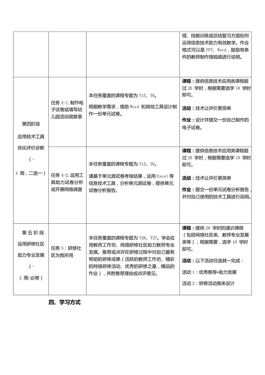 商婉洁研修计划_第3页