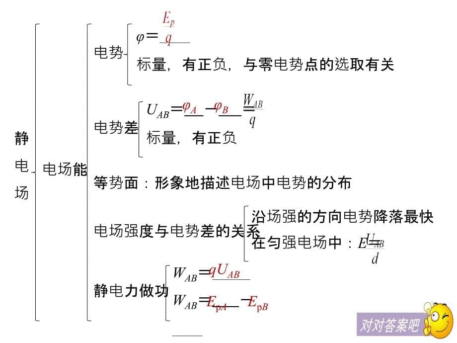 2019物理选修3-1人教全国全程导学笔记课件：第一章 静电场 章末总结_第5页