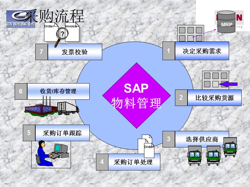 采购管理（PPT37）(1)精编版_第3页