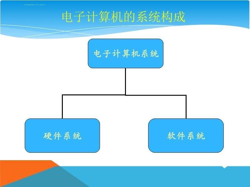 计算机开机鼠标键盘使用课件_第5页