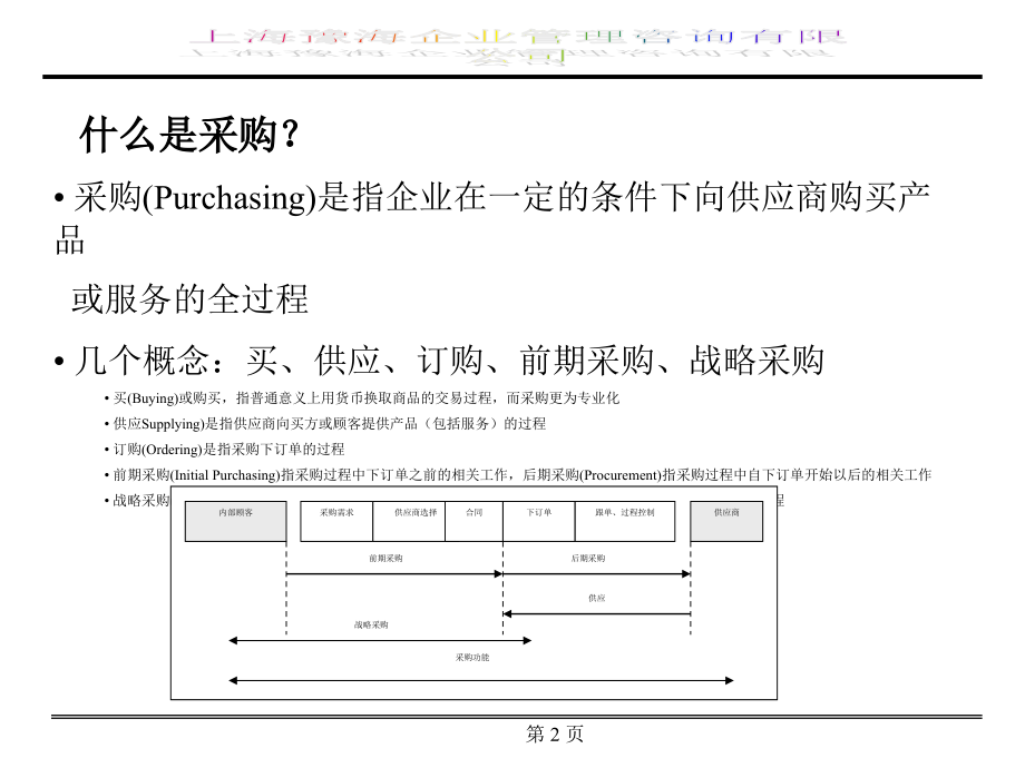 采购技术与全面成本降低精编版_第2页