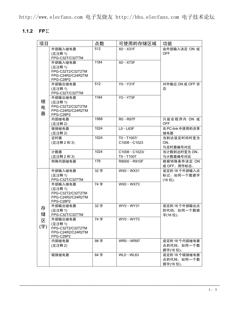 松下PLC编程手册(中文版)-_第3页