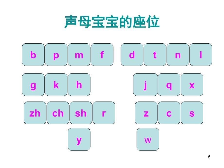 声母的复习（课堂PPT）_第5页