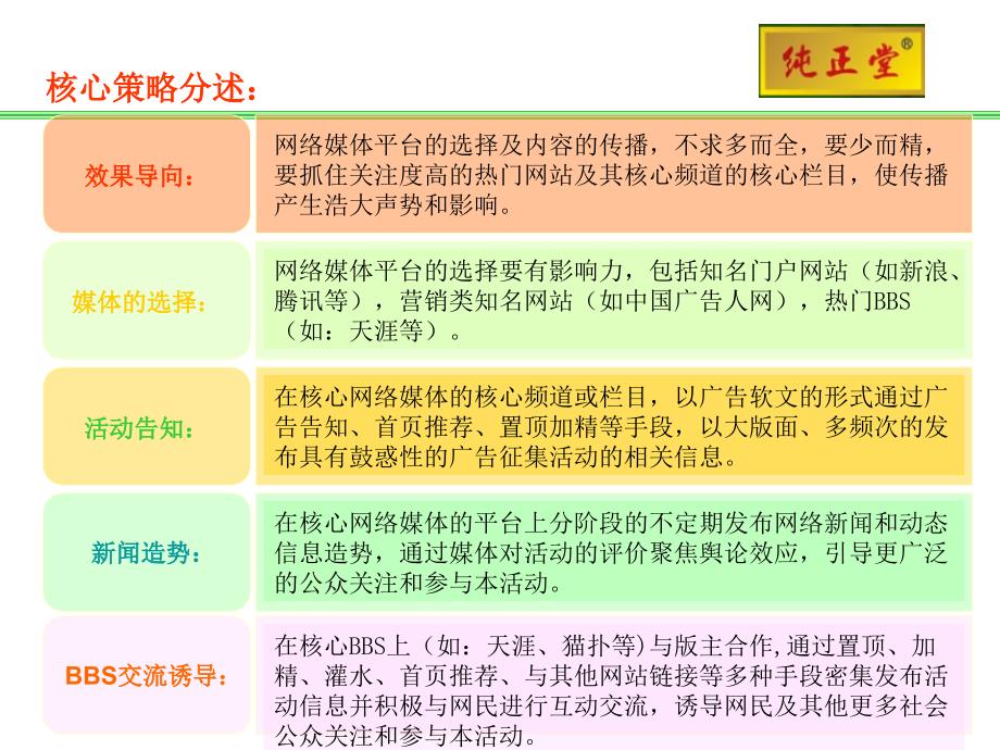 广西纯正堂广告征集策划方案(网络版)精编版_第4页