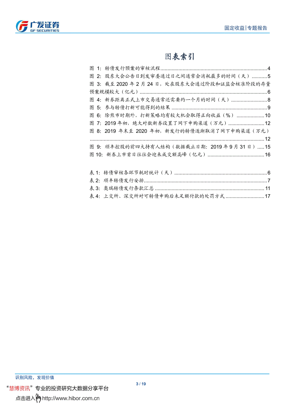 转债入门手册之二：打新全攻略_第3页