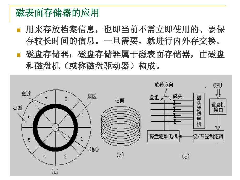 计算机组成原理10存储器课件_第4页